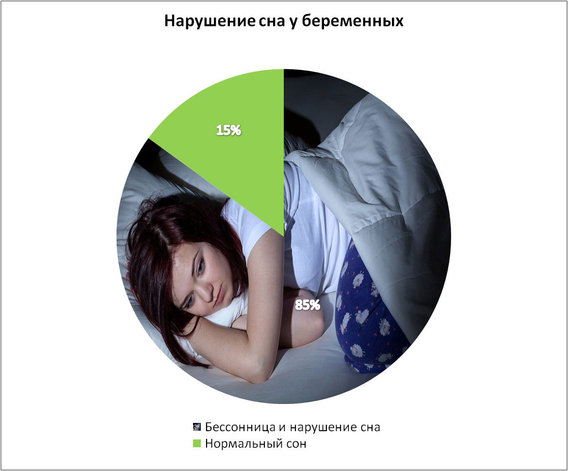 Особливості сну під час вагітності