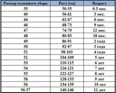 Види шапочок для новонародженого Види шапочок для новонародженого