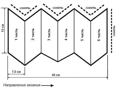 Види шапочок для новонародженого Види шапочок для новонародженого