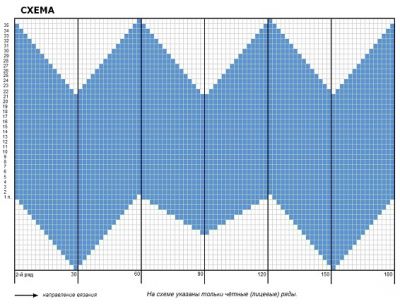 Види шапочок для новонародженого Види шапочок для новонародженого