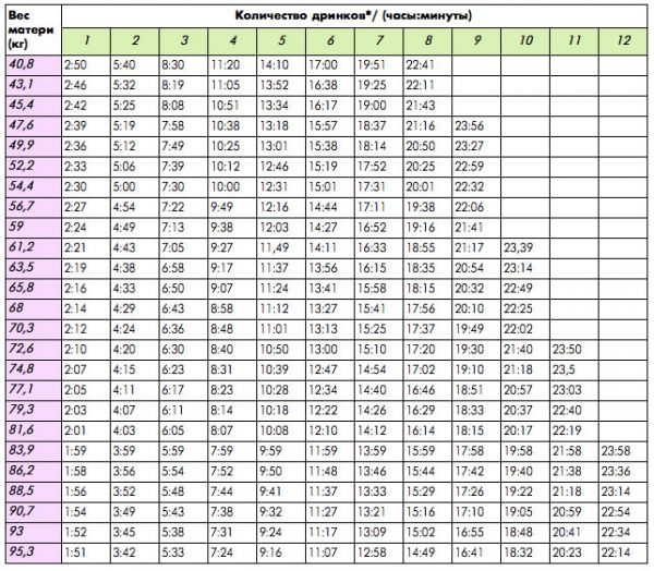Можна пити вино при грудному вигодовуванні