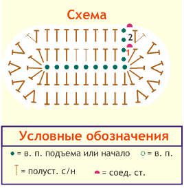 Як звязати комбінезон для немовляти