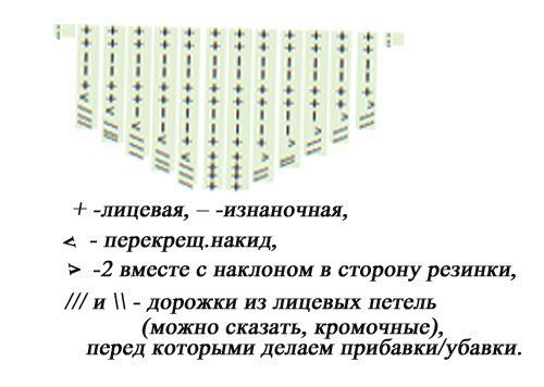 Вязання шапочок для новонароджених
